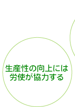 生産性の向上には労使が協力する