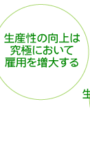 生産性の向上は究極において雇用を増大する